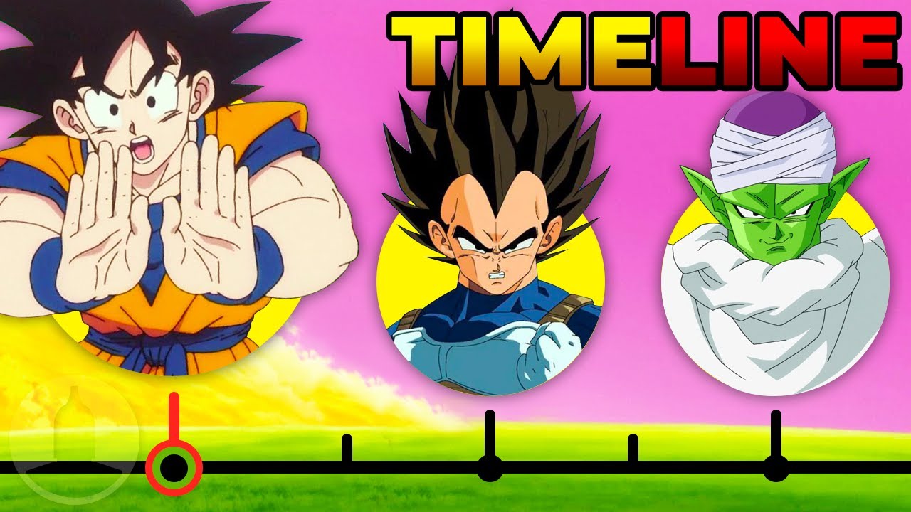 The Complete Dragon Ball Timeline